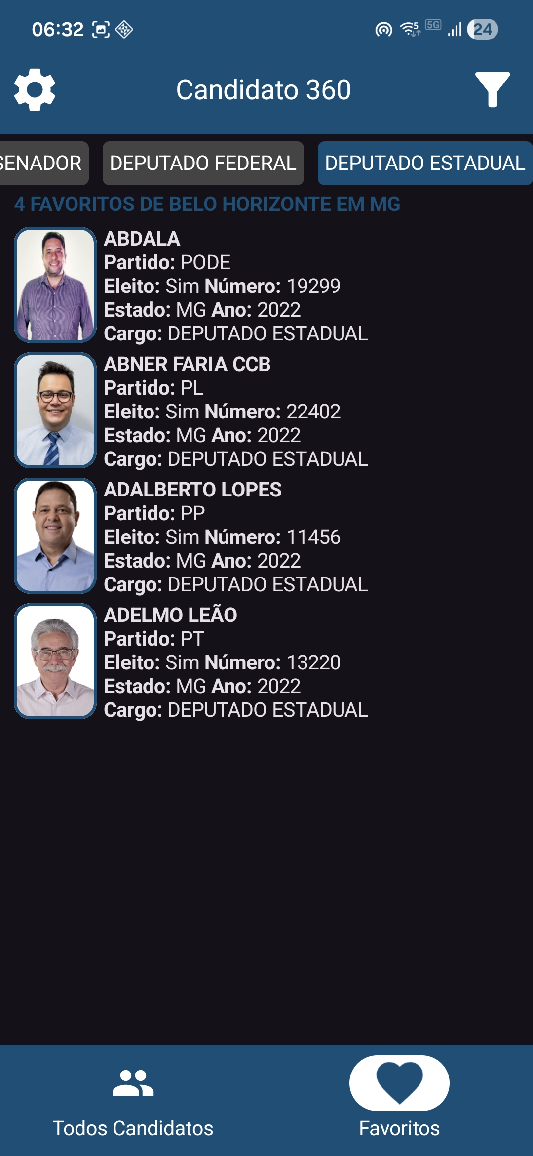 Tela do aplicativo Candidato 360 mostrando lista de candidatos favoritados para acompanhamento de gastos e doadores